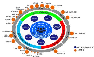 物聯(lián)網(wǎng)的金融藍(lán)海（下） 技術(shù)推廣服務(wù)與財(cái)經(jīng)領(lǐng)域新機(jī)遇