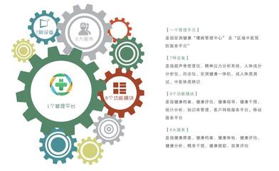 易特科(前海安測(cè))入選國(guó)家《智慧健康養(yǎng)老推廣目錄》 助推智慧健康養(yǎng)老技術(shù)發(fā)展